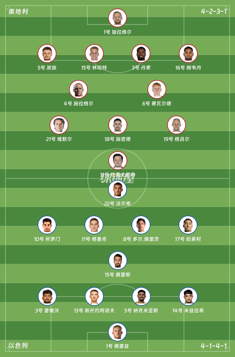 奥地利vs以色列首发阵容