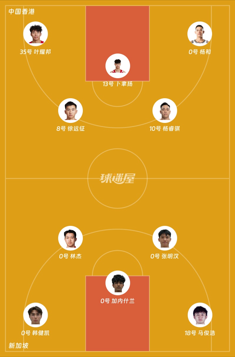中国香港vs新加坡首发阵容