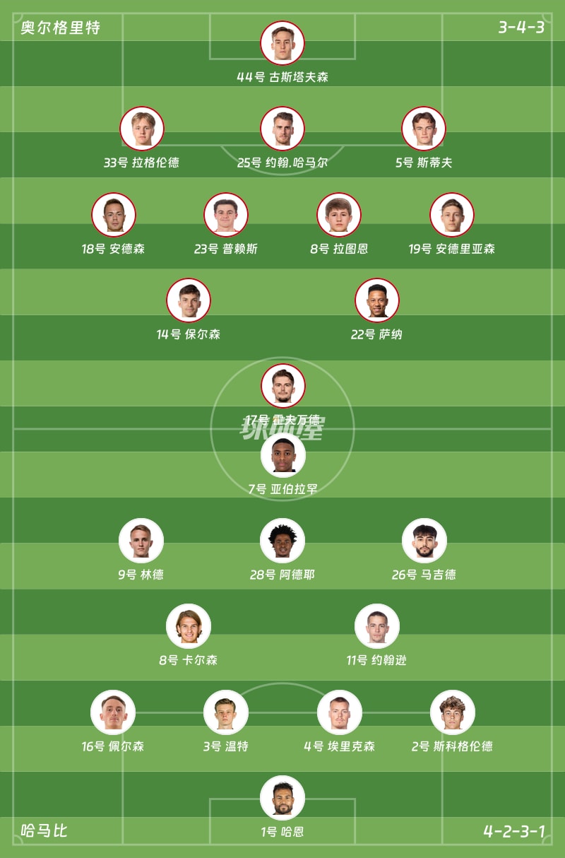 奥尔格里特vs哈马比首发阵容