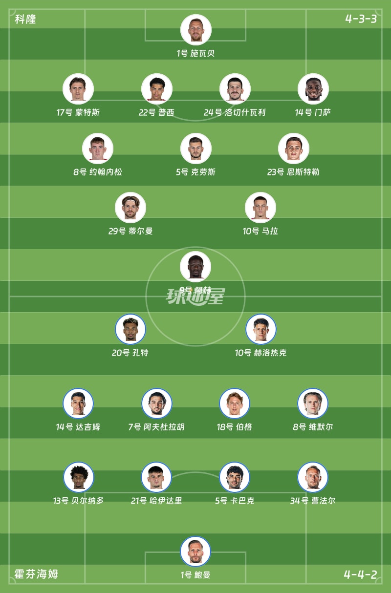 科隆vs霍芬海姆首发阵容