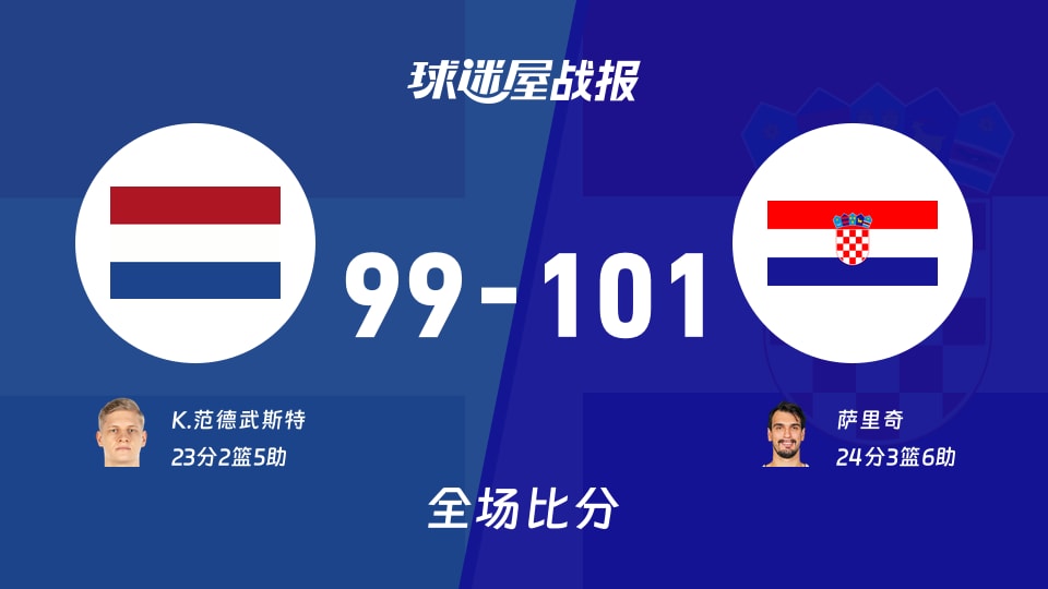 世欧预第二阶段:克罗地亚以101-99战胜荷兰,萨里奇24+3+6
