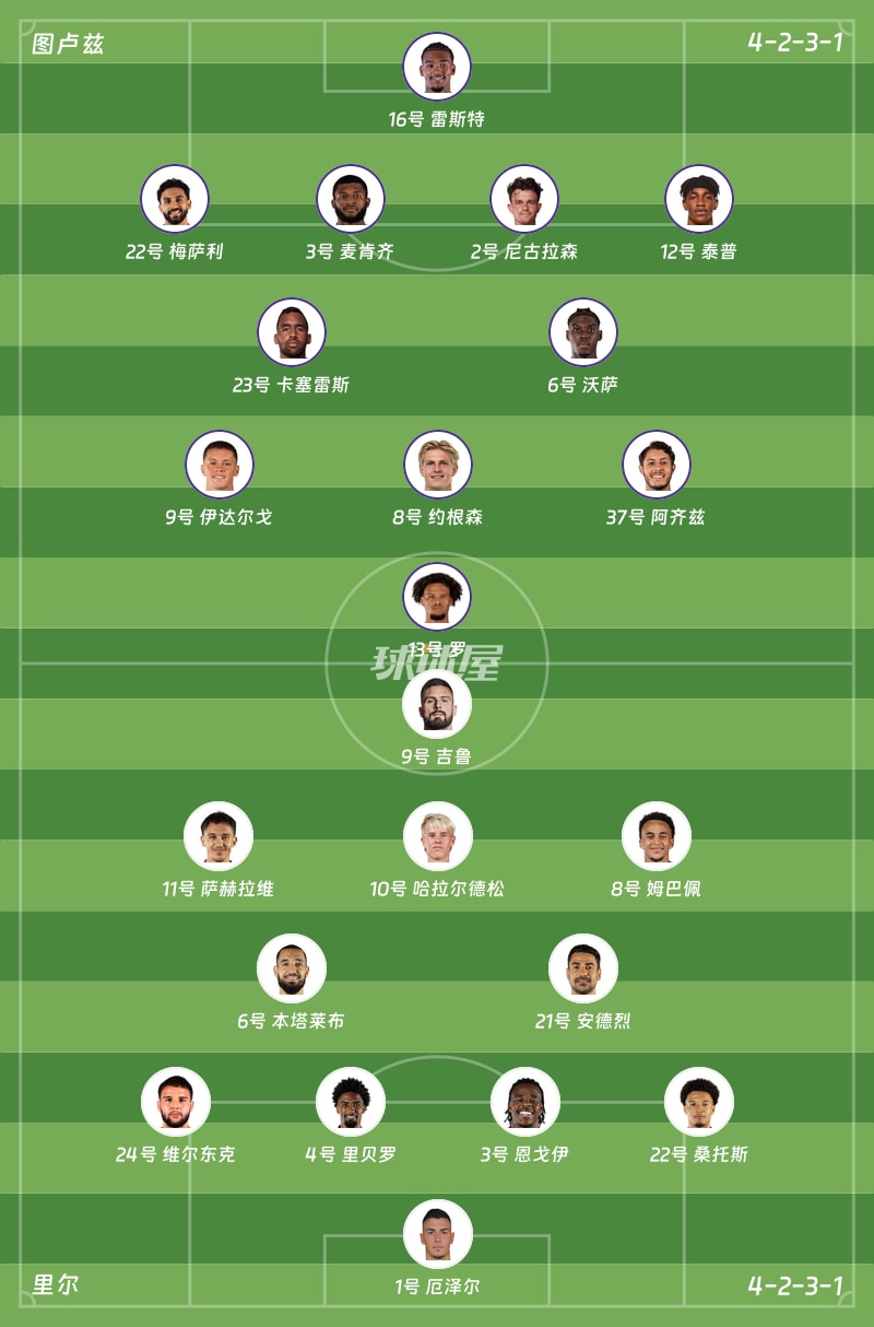 图卢兹vs里尔首发阵容