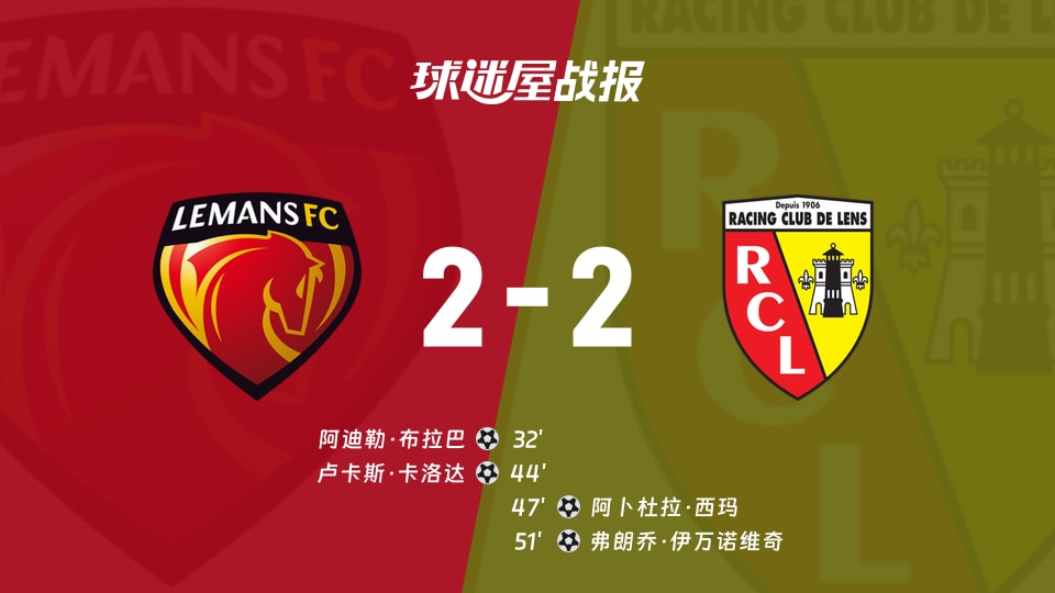【法甲联赛第4轮】勒芒vs朗斯比赛结果:勒芒(2-2)朗斯比分战报(2026年09月13日)