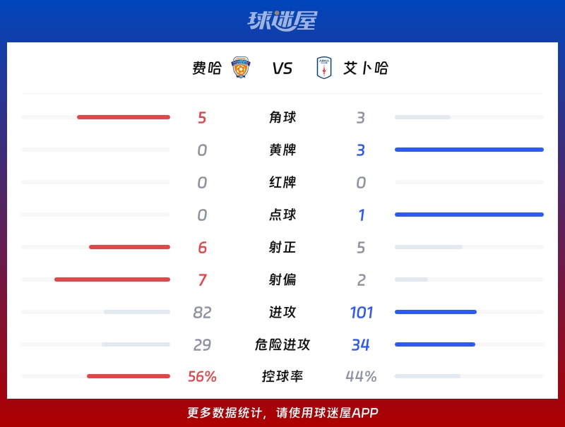 费哈vs艾卜哈数据统计