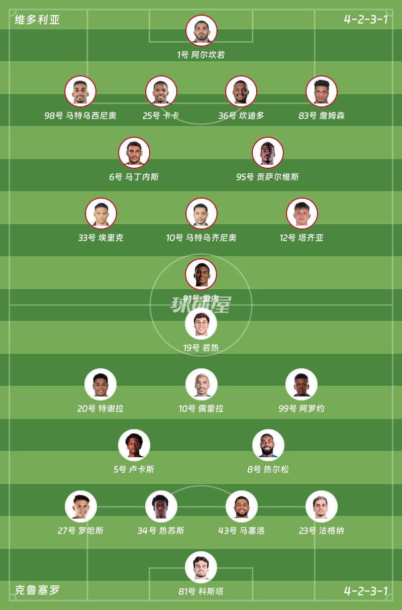维多利亚vs克鲁塞罗首发阵容
