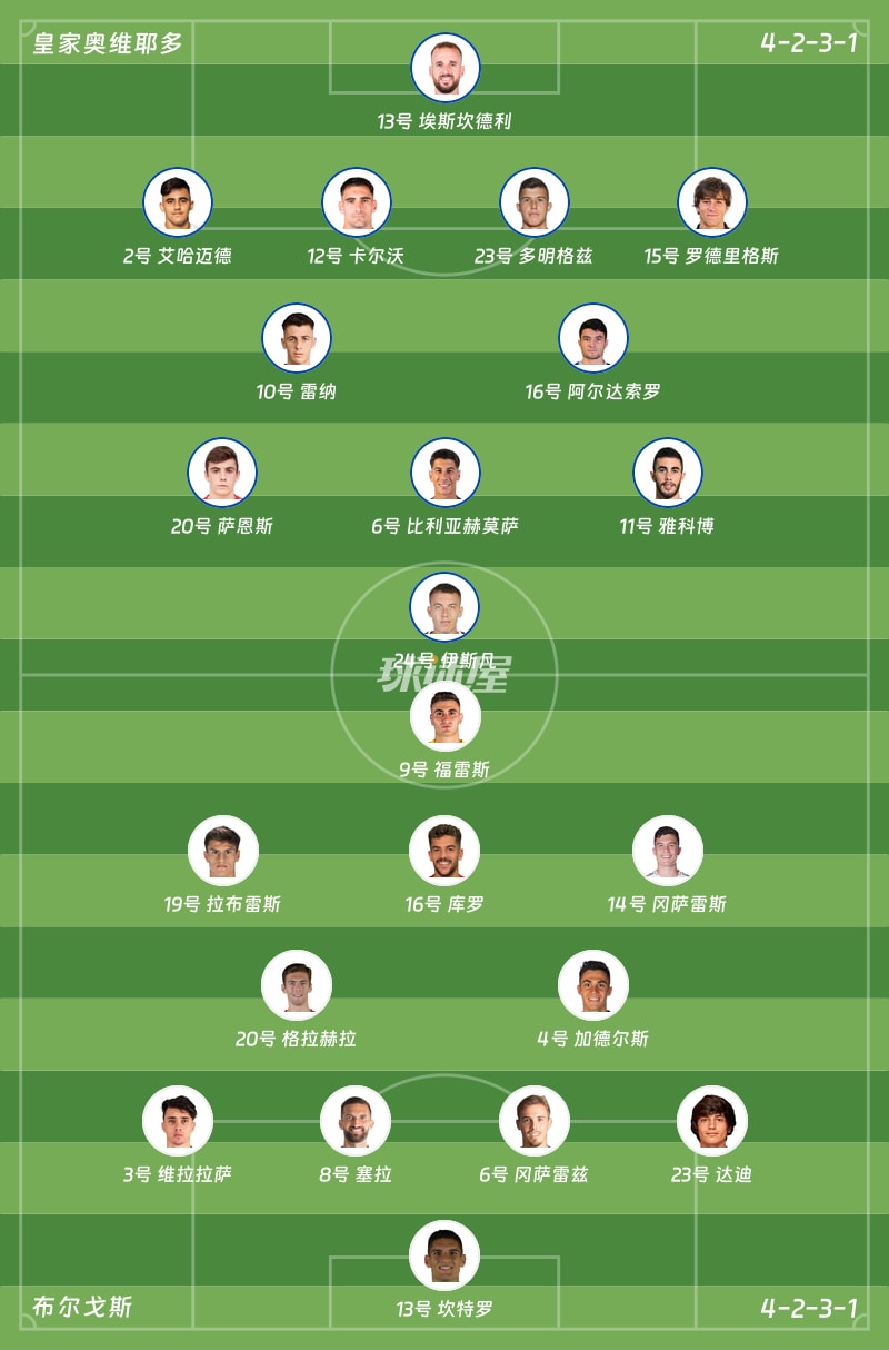 皇家奥维耶多vs布尔戈斯首发阵容