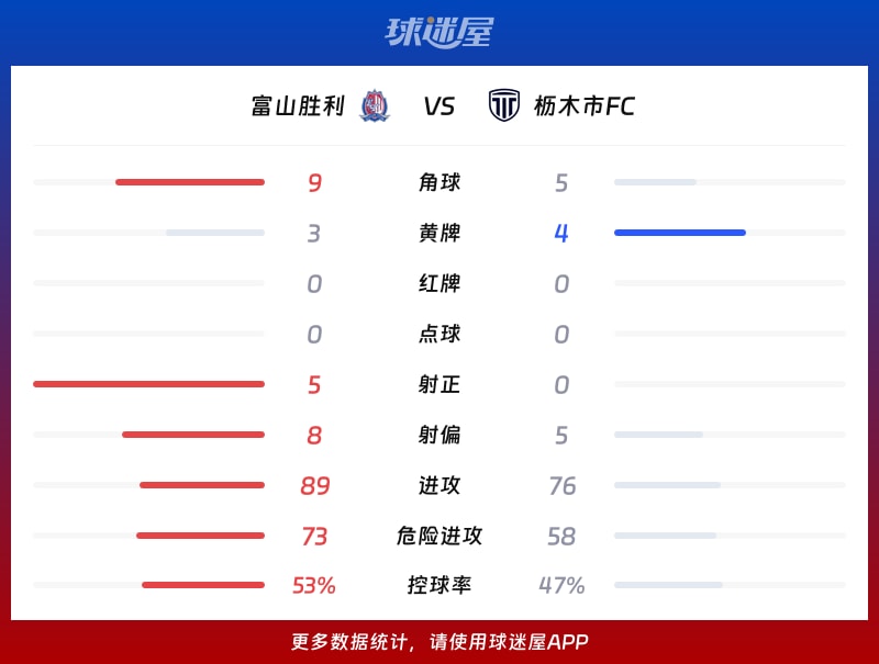 富山胜利vs枥木市FC数据统计