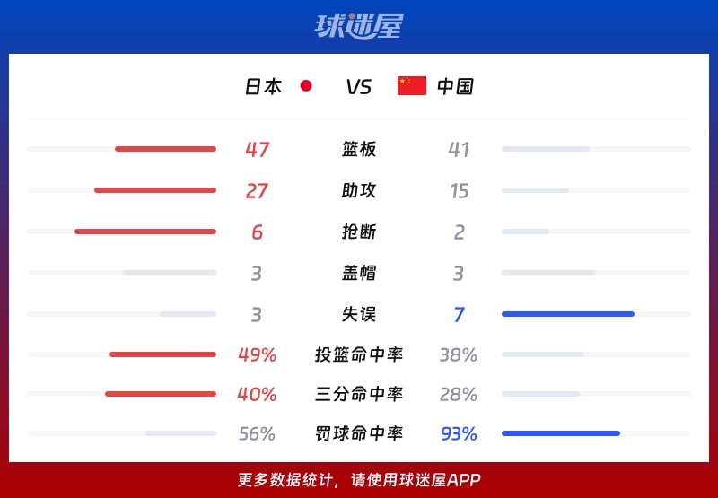 日本vs中国球队数据