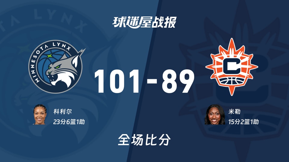 WNBA常规赛:科利尔23+6+1,山猫以101-89战胜阳光