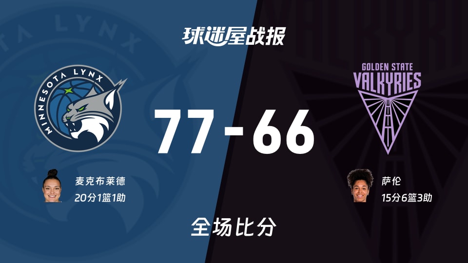 WNBA常规赛:麦克布莱德20+1+1,山猫以77-66战胜女武神