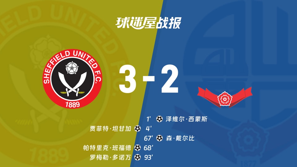 【英冠联赛第4轮】谢菲联vs博尔顿比赛结果:谢菲联(3-2)博尔顿比分战报(2026年09月02日)