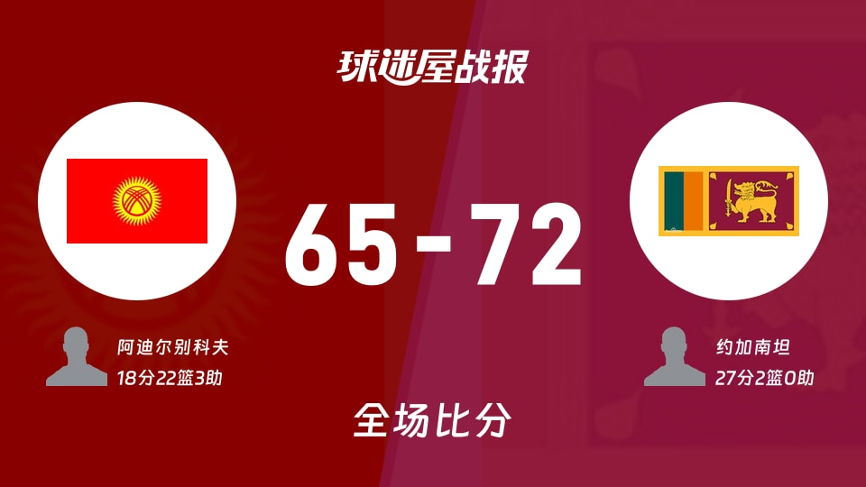 亚杯预杯赛:斯里兰卡以72-65战胜吉尔吉斯斯坦,约加南坦27+2