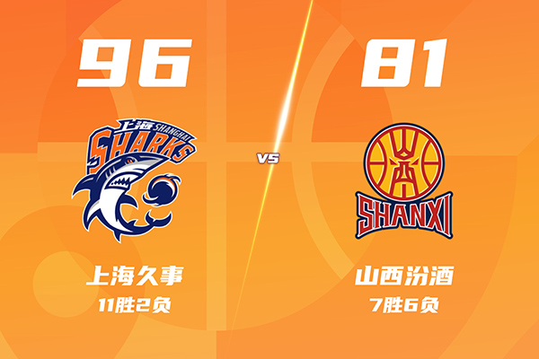 上海96-81山西豪取9连胜,洛夫顿29+15,德温22分