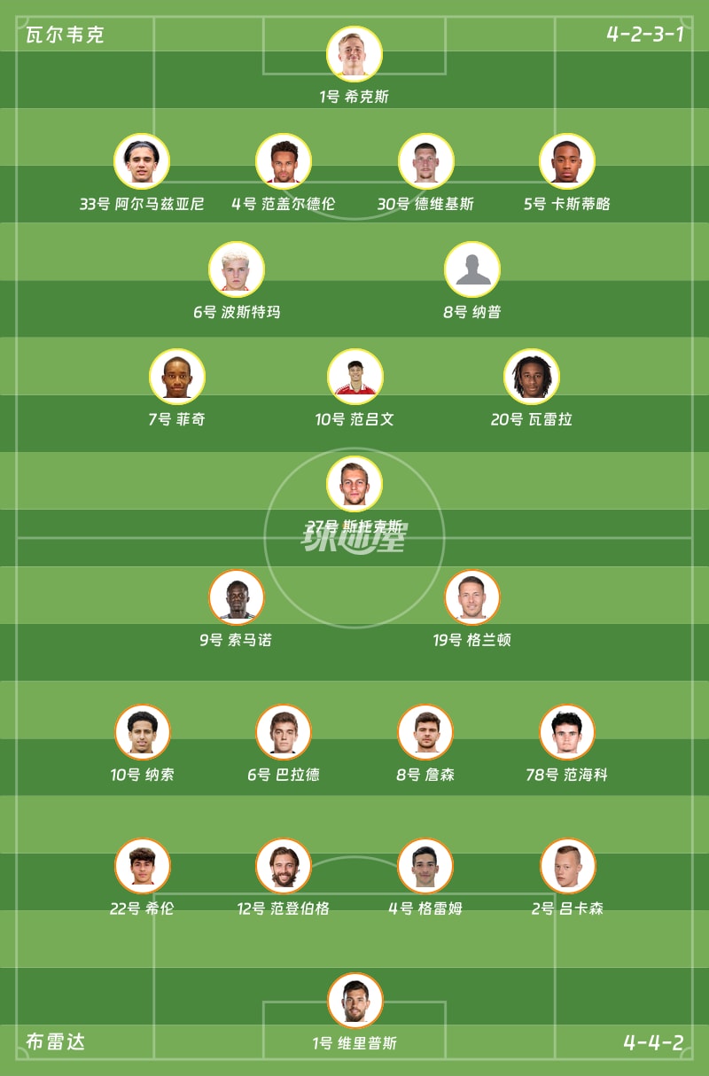 瓦尔韦克vs布雷达首发阵容