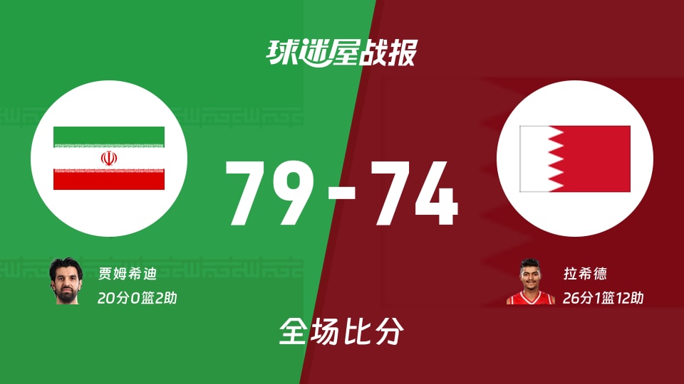 亚运男篮1/4决赛:伊朗以79-74战胜巴林,贾姆希迪20+2