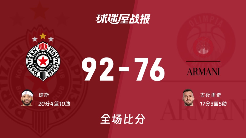 欧篮联贝尔格莱德游击vs米兰奥林匹亚战报:92-76,琼斯20+4+10