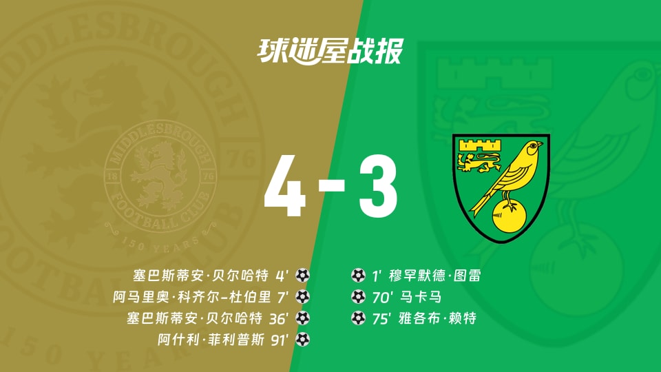 【英冠联赛第7轮】米德尔斯堡vs诺维奇比赛结果:米德尔斯堡(4-3)诺维奇比分战报(2026年09月12日)
