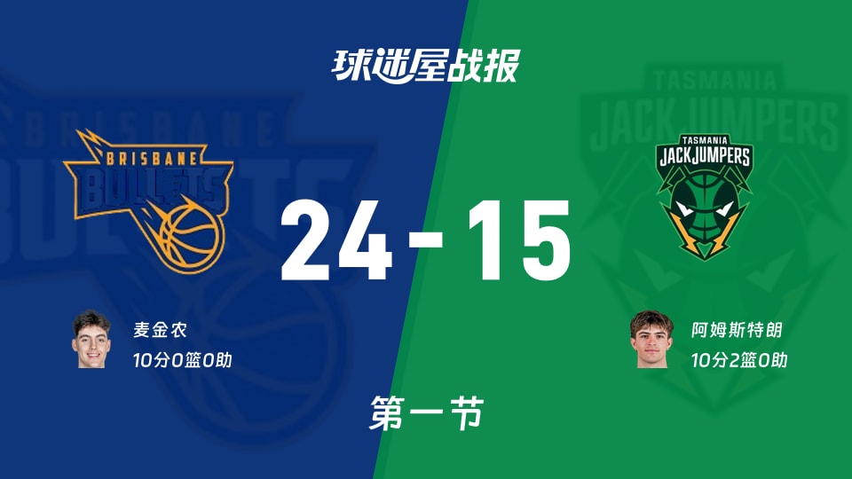 NBL季前赛：布里斯班子弹第一节领先塔斯马尼亚跳伞蚁9分，麦金农得到10分，阿姆斯特朗得到10分