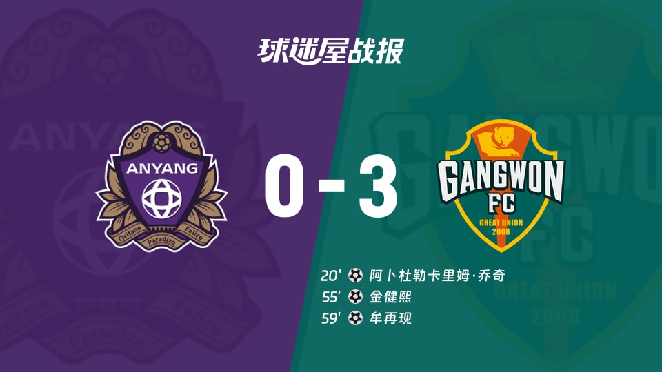 【韩K联联赛第27轮】安养FCvs江原FC比赛结果:安养FC(0-3)江原FC比分战报(2026年09月06日)