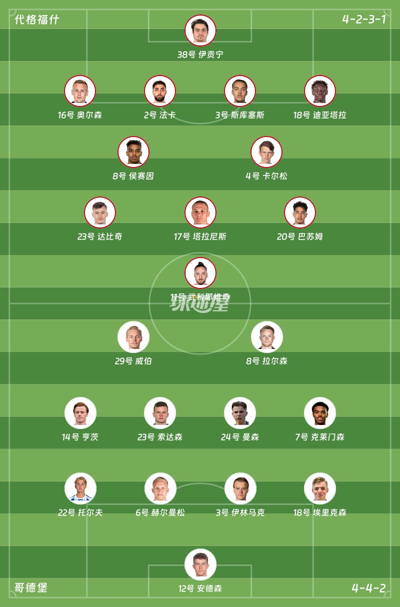 代格福什vs哥德堡首发阵容