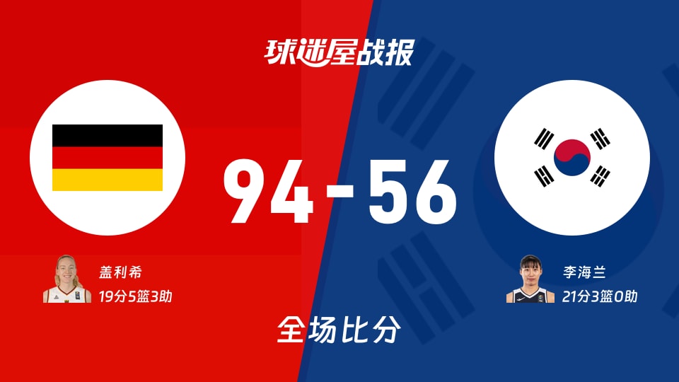 女世界杯八强附加赛:盖利希19+5+3,德国女篮以94-56战胜韩国女篮