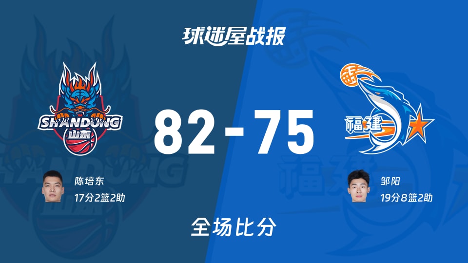 CBA夏季联赛青岛站:陈培东17+2+2,山东以82-75战胜福建