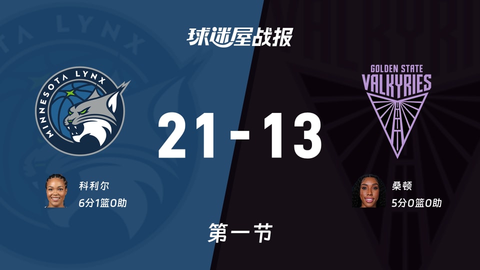 WNBA常规赛:首节结束,山猫以21-13领先女武神,科利尔6+1