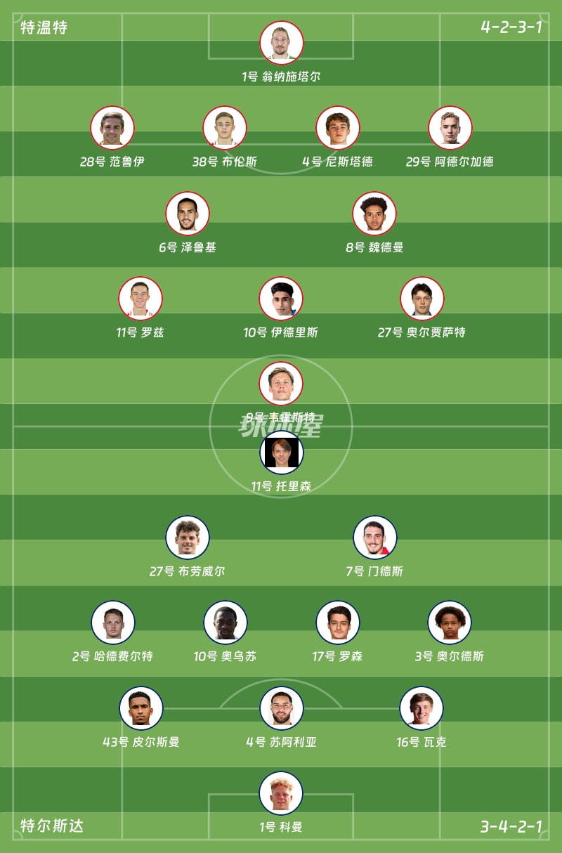 特温特vs特尔斯达首发阵容