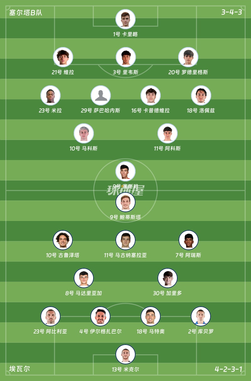 塞尔塔B队vs埃瓦尔首发阵容