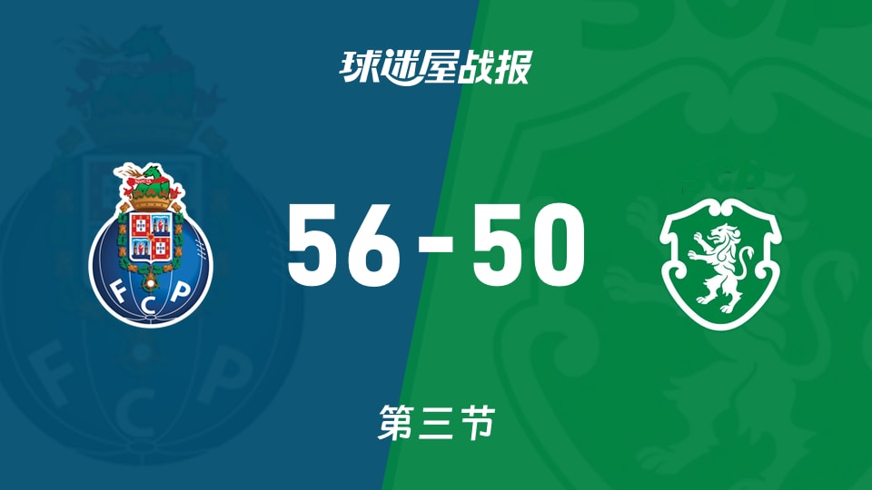 俱乐部友谊赛常规赛：三节战罢，波尔图以56-50领先葡萄牙体育