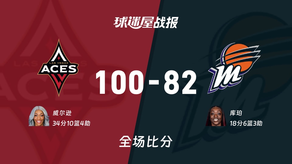 WNBA王牌vs水星战报：100-82，威尔逊34+10+4