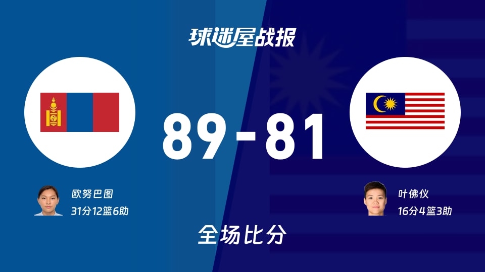 亚运女篮小组赛:欧努巴图31+12+6,蒙古女篮以89-81战胜马来西亚女篮