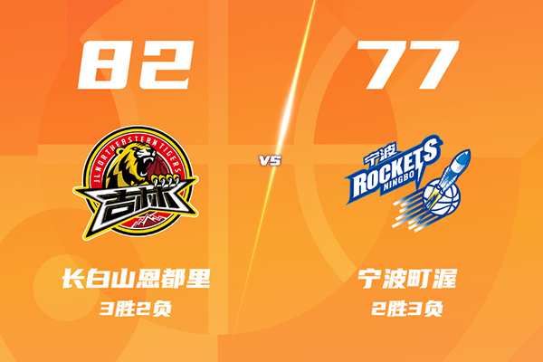 吉林82-77逆转宁波迎3连胜，姜伟泽21分，摩尔19+5+5