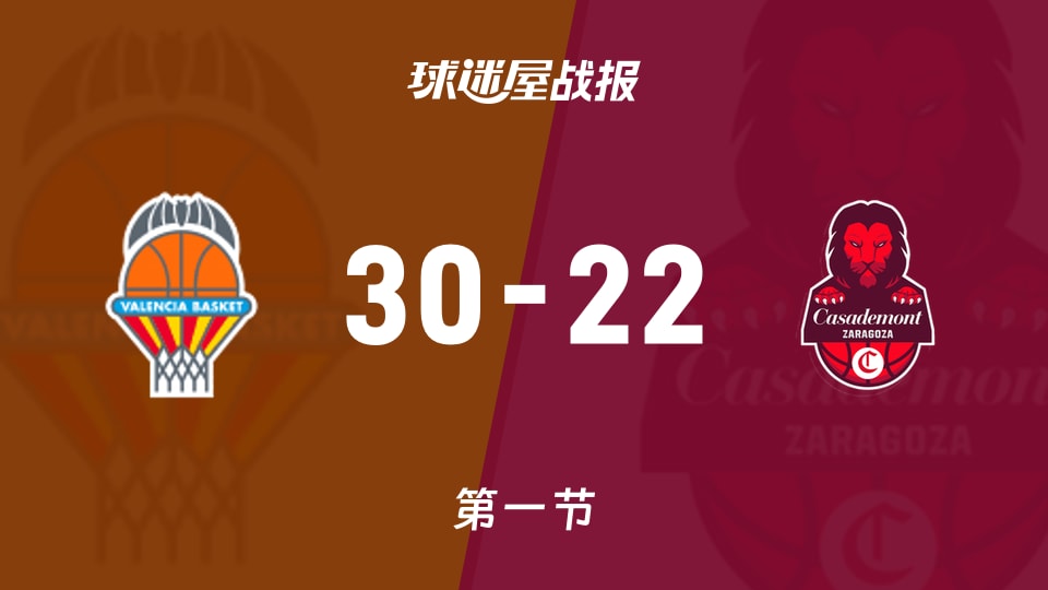 瓦伦西亚vs萨拉戈萨:首节战罢,瓦伦西亚30-22萨拉戈萨