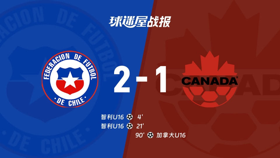 【国际友谊八月】智利U16vs加拿大U16比赛结果：智利U16(2-1)加拿大U16比分战报(2026年08月23日)