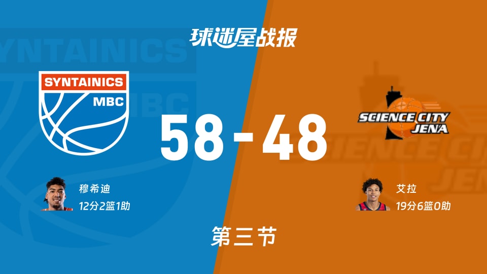 德篮甲常规赛:三节结束,中央德国以58-48领先耶拿,穆希迪12+2+1