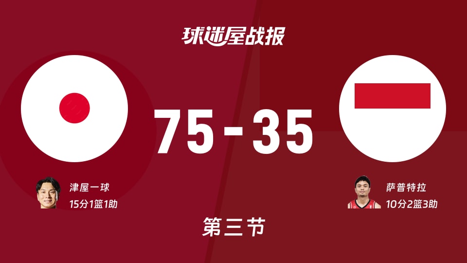 亚运男篮小组赛:日本三节领先印尼40分,津屋一球得到15分,萨普特拉得到10分