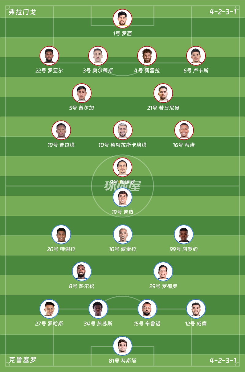 弗拉门戈vs克鲁塞罗首发阵容