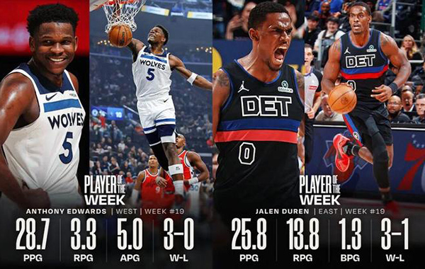 NBA周最佳出炉:爱德华兹生涯第三获,杜伦首夺殊荣并领跑东部中锋