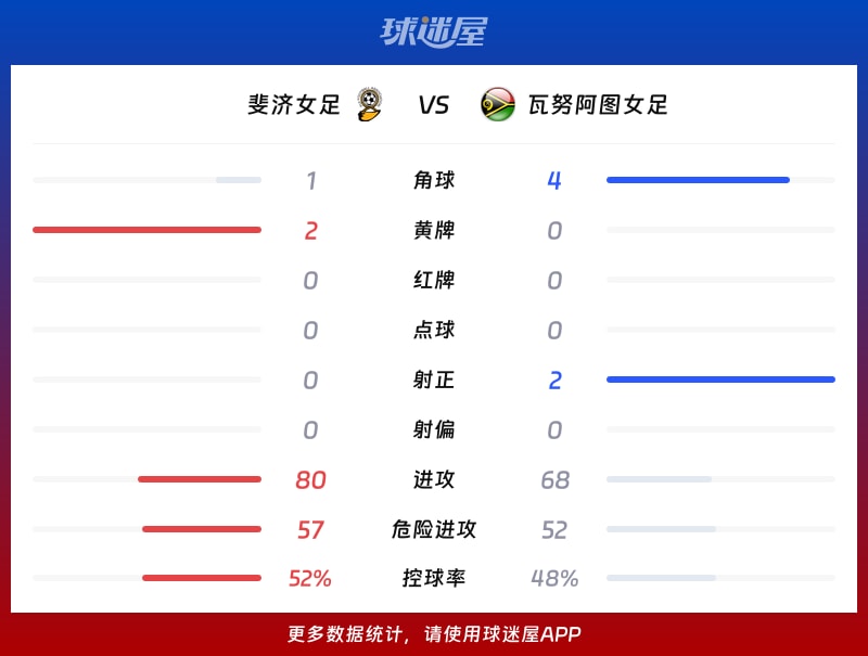 斐济女足vs瓦努阿图女足数据统计