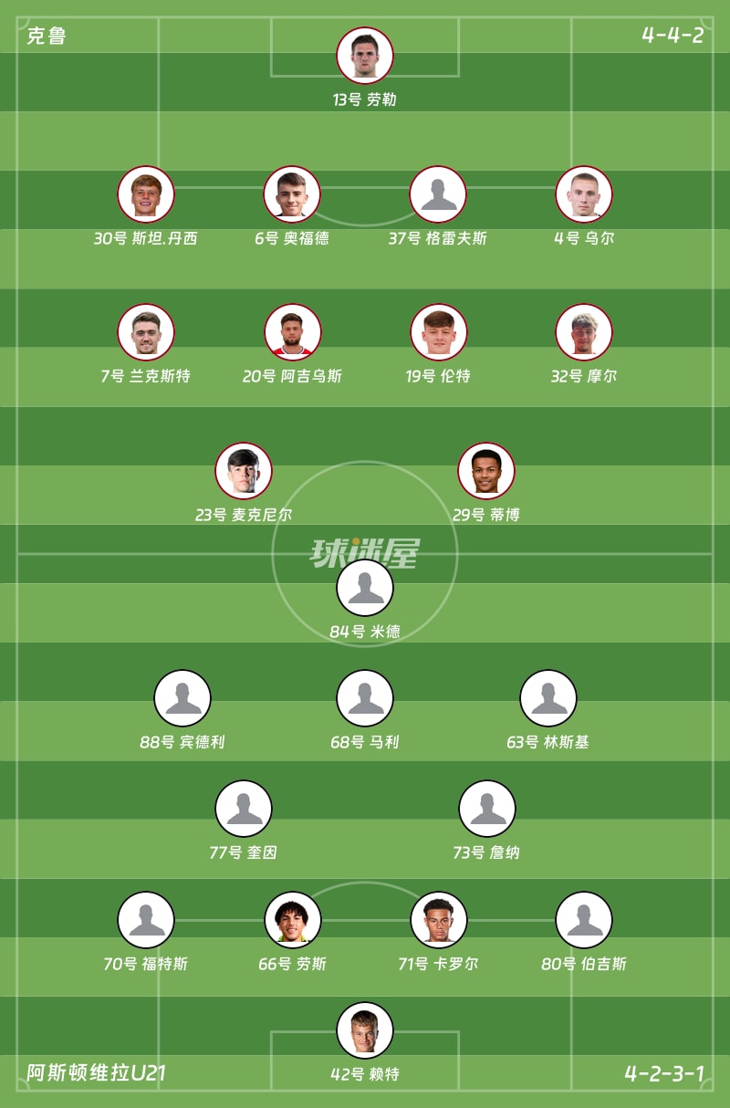 克鲁vs阿斯顿维拉U21首发阵容