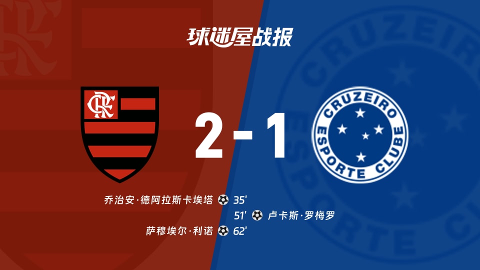 【解放者杯1/8决赛】弗拉门戈vs克鲁塞罗比赛结果:弗拉门戈(2-1)克鲁塞罗比分战报(2026年08月20日)