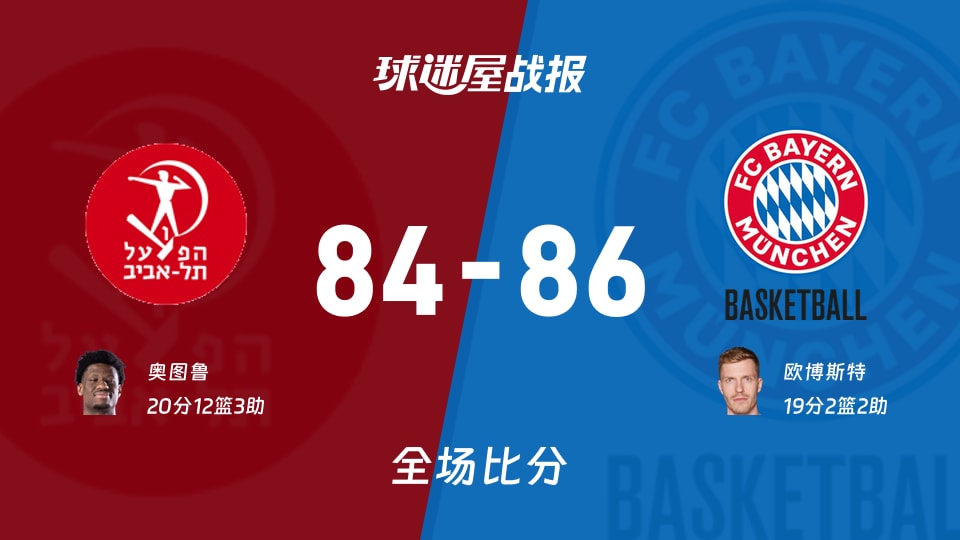欧篮联特拉维夫夏普尔vs拜仁慕尼黑战报:84-86,欧博斯特19+2+2