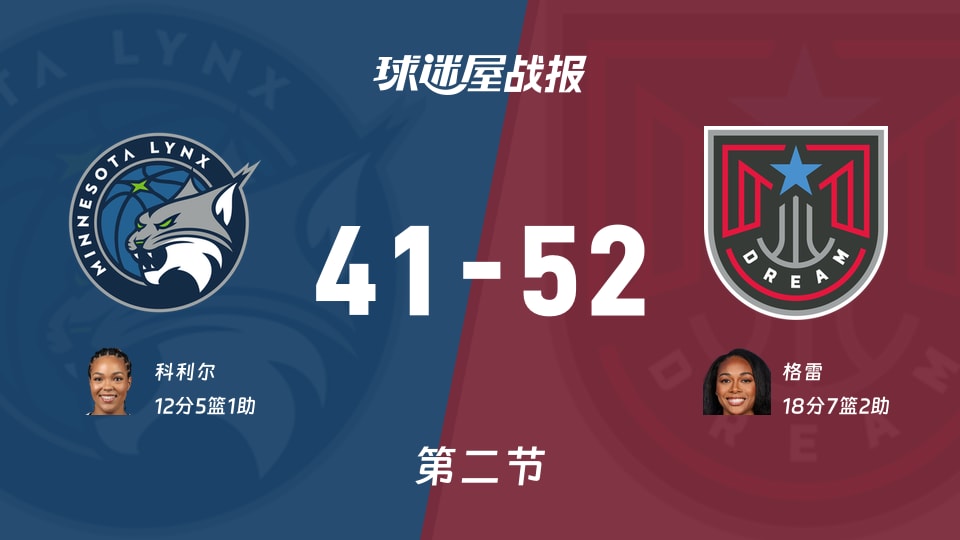 山猫vs梦想：次节结束，山猫41-52梦想，格雷得到18分