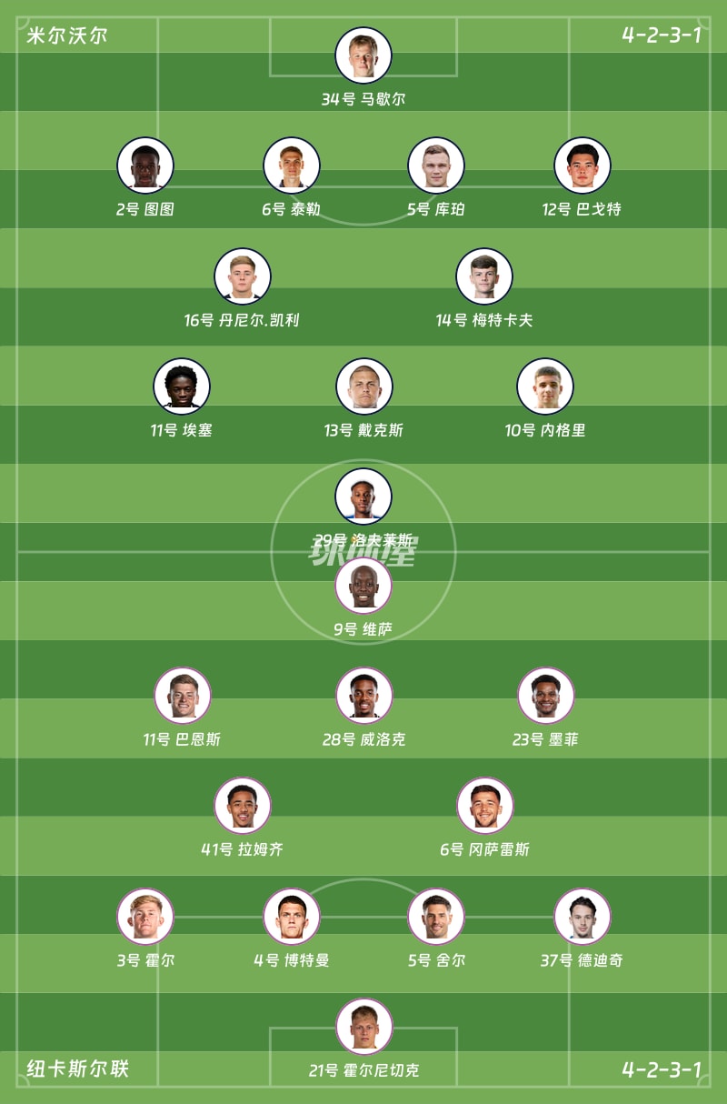 米尔沃尔vs纽卡斯尔联首发阵容