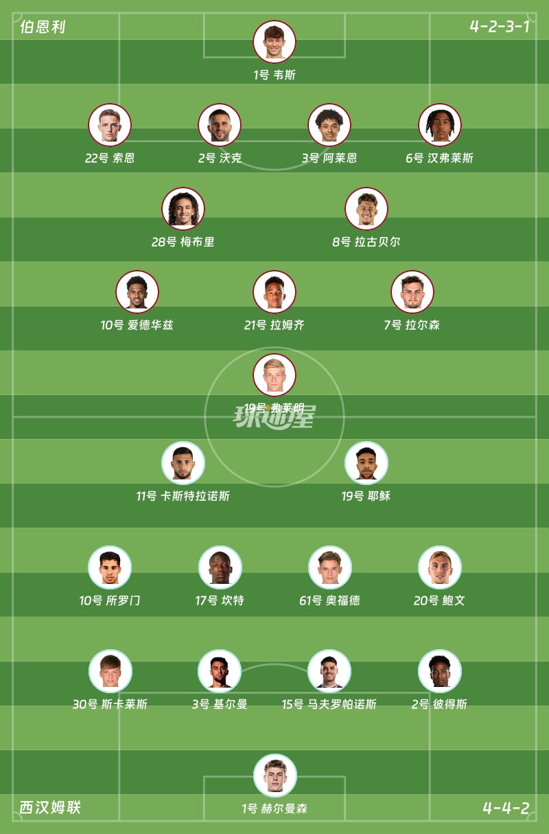 伯恩利vs西汉姆联首发阵容