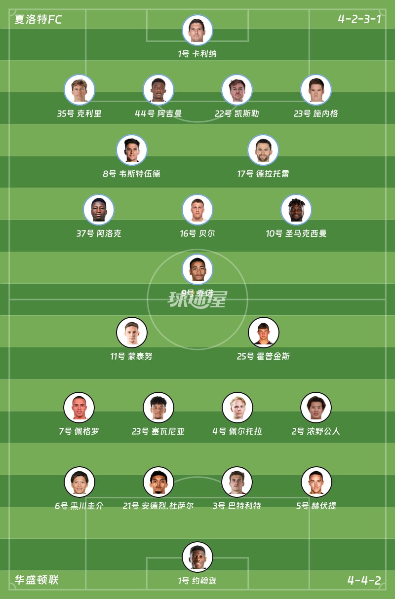 夏洛特FCvs华盛顿联首发阵容