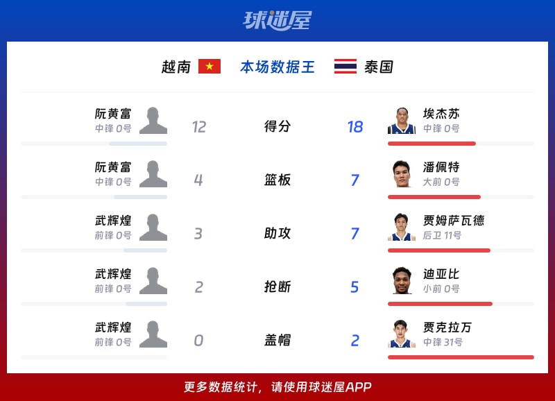 越南vs泰国各项最佳