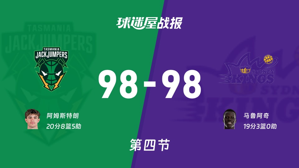 NBL季前赛:塔斯马尼亚跳伞蚁98-98悉尼国王拖入加时,阿姆斯特朗得到20分,马鲁阿奇得到19分