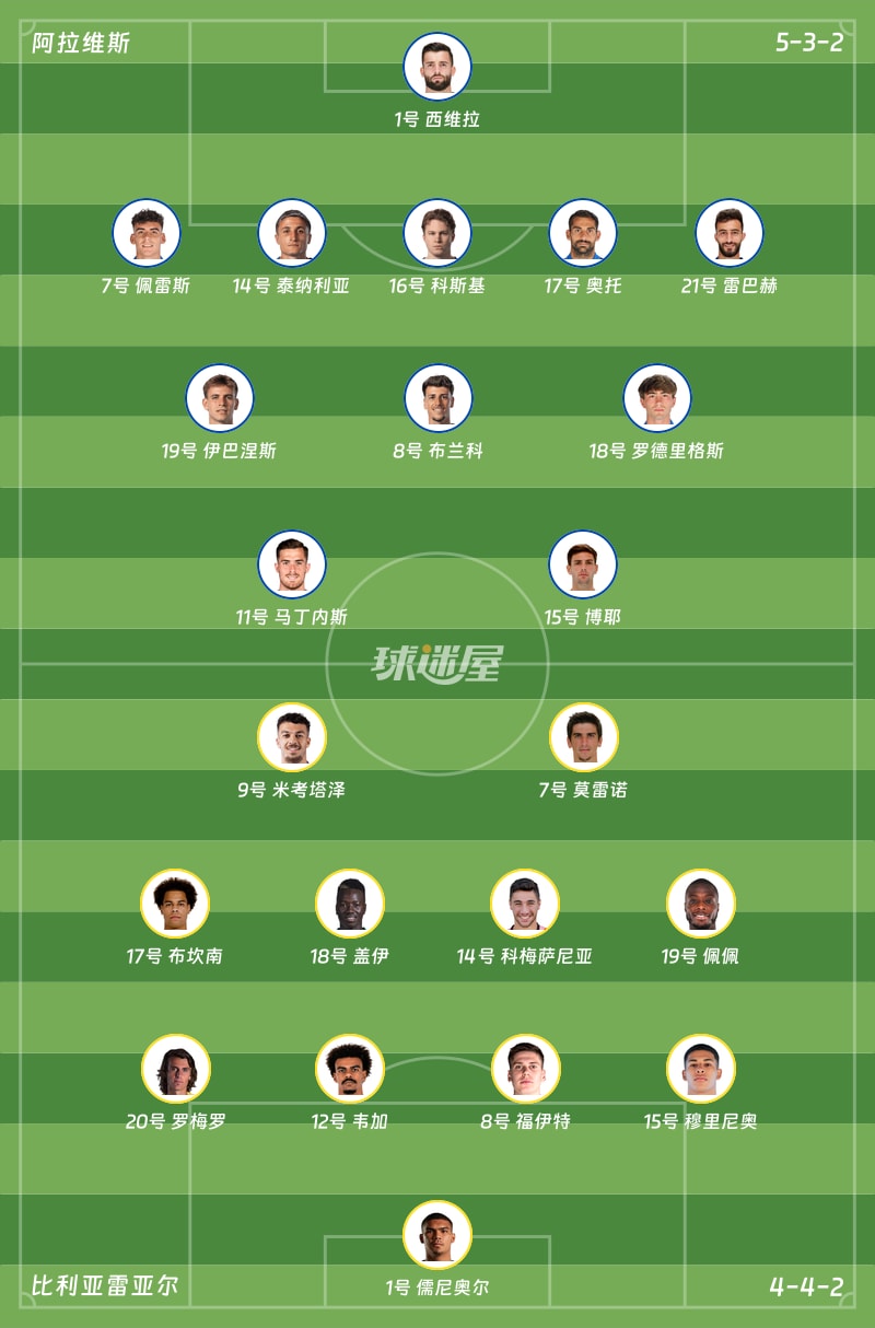 阿拉维斯vs比利亚雷亚尔首发阵容